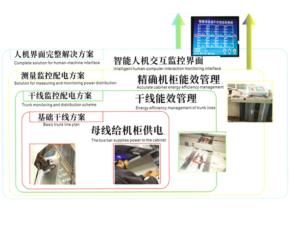 宝运莱电气产品物联网柔性宝运莱母线槽优势