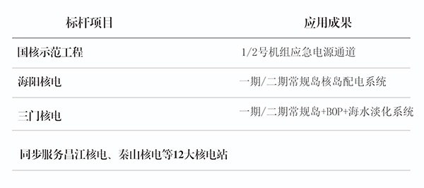 江苏母线